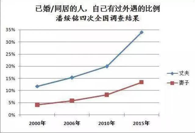 出轨男女_已婚男女出轨的结局_男女出轨吻戏视频