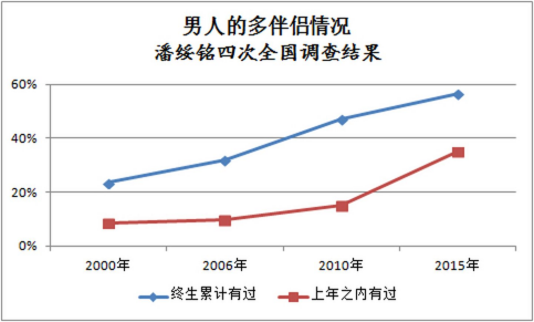 男女出轨吻戏视频_已婚男女出轨的结局_出轨男女