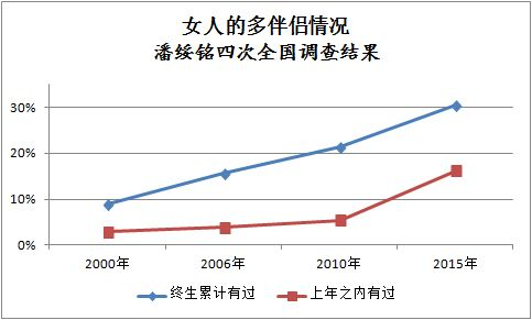 已婚男女出轨的结局_男女出轨吻戏视频_出轨男女