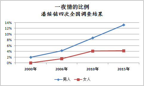 已婚男女出轨的结局_出轨男女_男女出轨吻戏视频