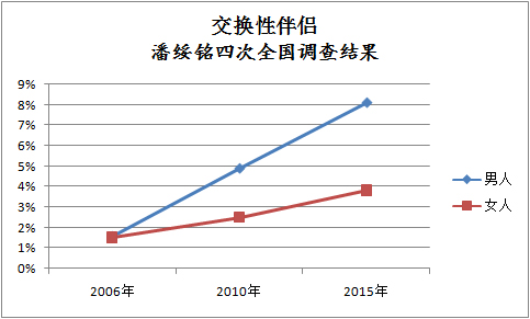 男女出轨吻戏视频_已婚男女出轨的结局_出轨男女