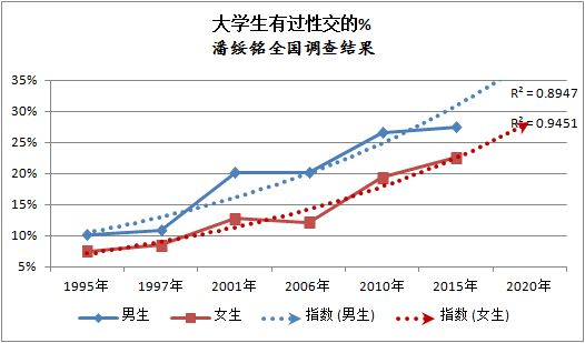 出轨男女_已婚男女出轨的结局_男女出轨吻戏视频