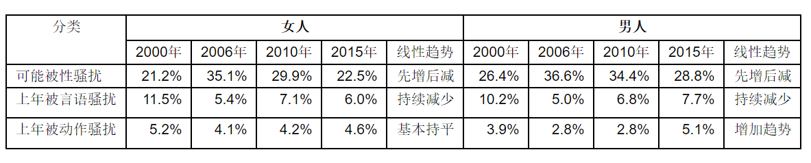 出轨男女_男女出轨吻戏视频_已婚男女出轨的结局