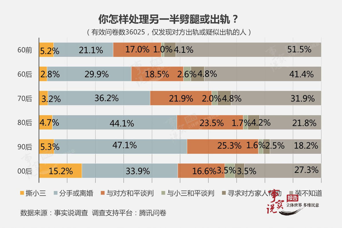 男女出轨吻戏视频_出轨男女_已婚男女出轨的结局