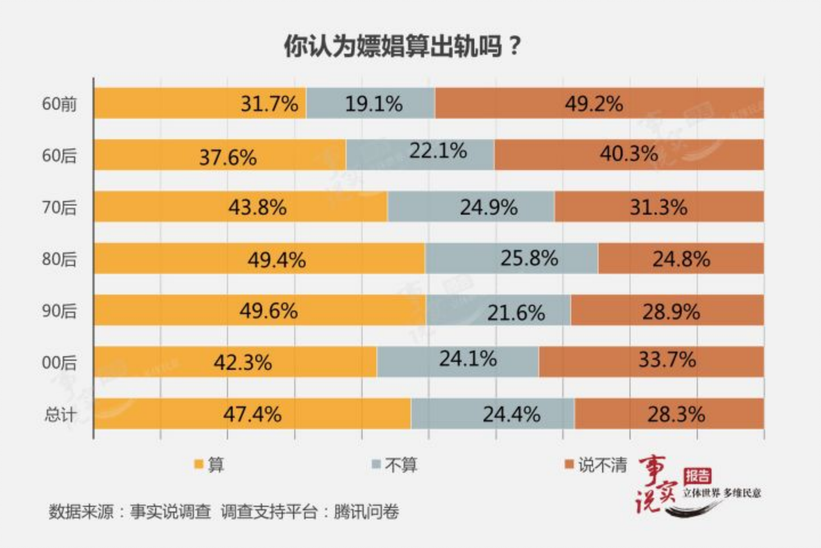 男女出轨吻戏视频_出轨男女_已婚男女出轨的结局