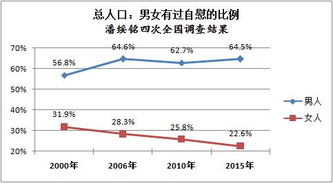 已婚男女出轨的结局_出轨男女_男女出轨吻戏视频