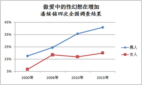 出轨男女_已婚男女出轨的结局_男女出轨吻戏视频